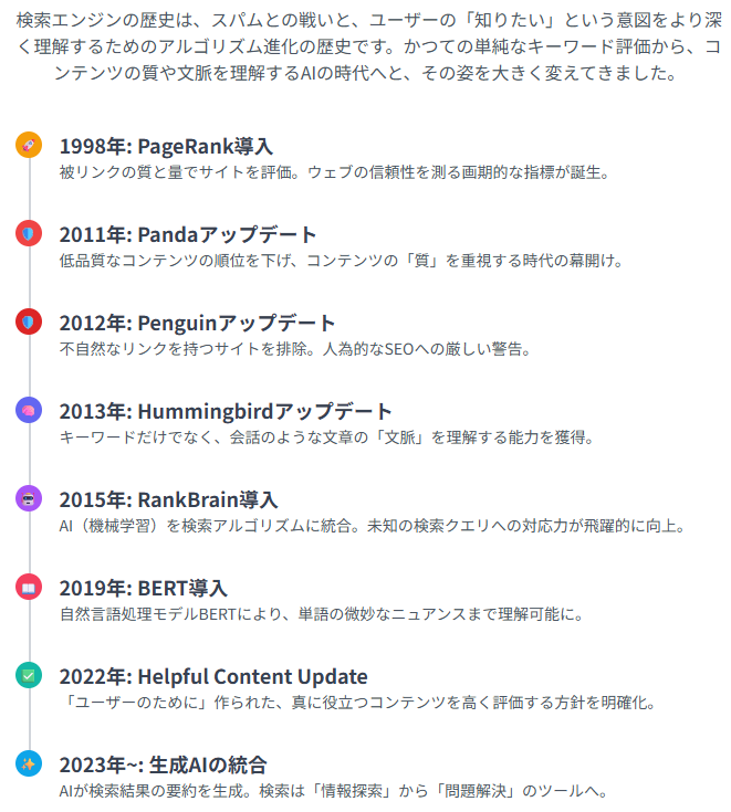 検索エンジンの進化の歴史