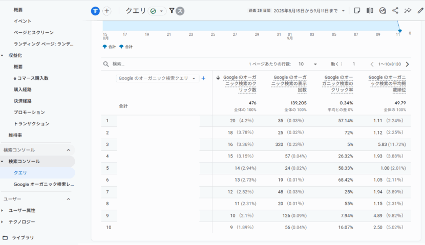 GA4とSearch Consoleとの連携