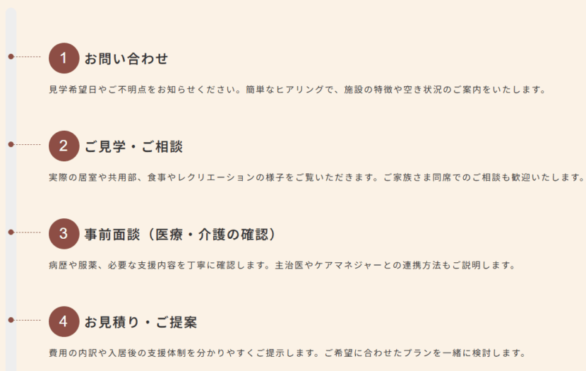 検討補助：ご利用料金／入居までの流れ／フロアマップ